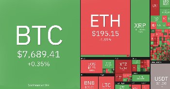 Bitcoin árfolyam elemzés - 18. hét